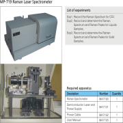 MP-719 Raman Laser Spectrometer(0).jpg